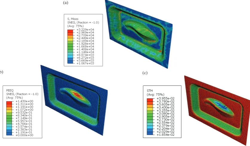 Fig. 6. FE simulation results showing the (a) effective stress, (b) effective strain and (c) thickness reduction for the AA5083 alloy