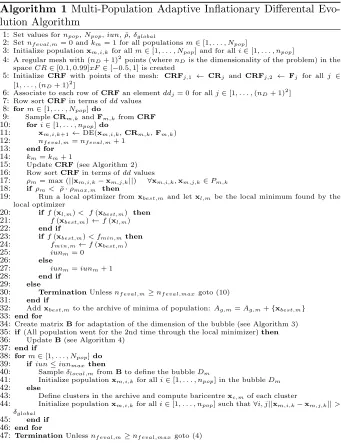 Table 1, along with the results of two of the best performing algorithmsof the CEC 2011 competition, the Genetic Algorithm with Multi ParentCrossover (GA-MPC) [7] and the Weed Inspired Diﬀerential Evolution(WI-DE) [9].
