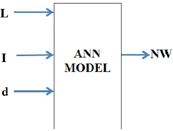 Figure 3 .Photograph of tested composite plate.  