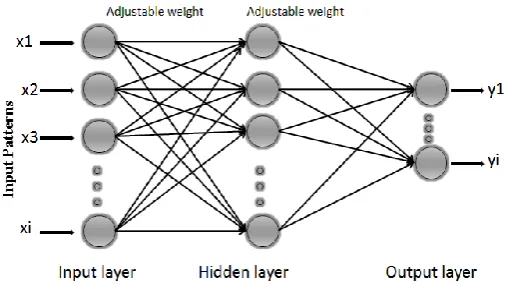 Figure 5. Diagram of MBP network.  