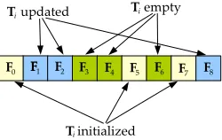 Table 1. Target area corner coordinates and relative initialframes.