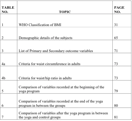 TABLE NO.  TOPIC 