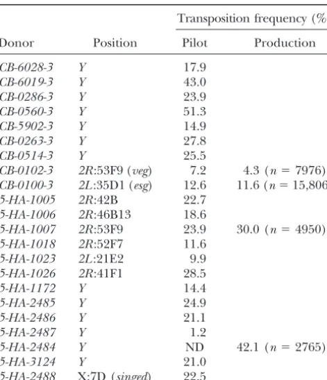TABLE 3