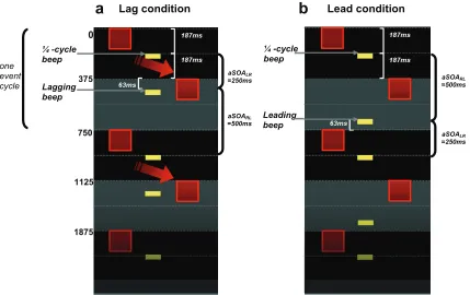 Figure S3: Space-Time diagrams for the new (a) Lag condition and (b) Lead condition, 