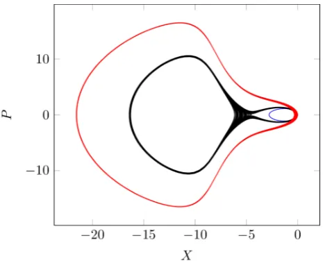 FIG. 3: (Colour online.) The temporal evolution of the photon number |panel is a magniﬁcation of the top part of the oscillatory trajectoryweakly quasi-periodic, chaotic, and quasi-periodic oscillations, respectively.α|2, for η/κ = 0.99 (Fig