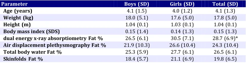 Table 1: Characteristics of Study Participants