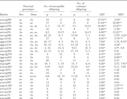 TABLE 3