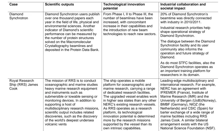 Table 5 Innovation Potential and Broader Societal Impact of the Cases  