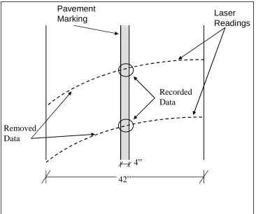 Figure 2.7.  Data Collecting Laser 