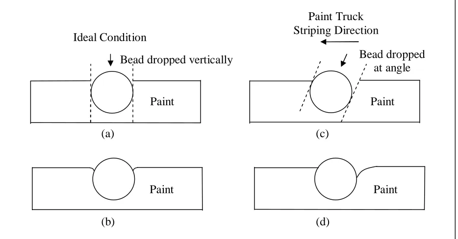 Figure 3.5.  Bead Embedment Illustration  