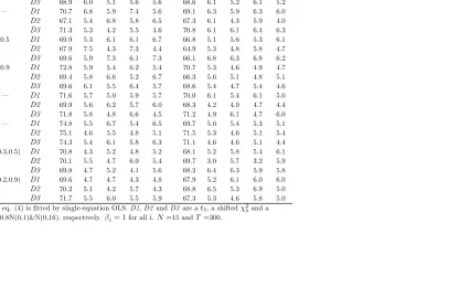 Table 2Empirical size: non Gaussian I(1)-error panel