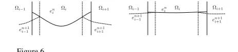 Figure 6 Ω, the coeA�Fast or slow convergence of the Schwarz algorithm.the whole domainkl =Ω