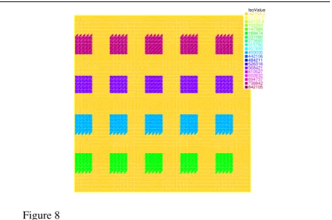 Figure 71D example with many high heterogeneities islandsFigure 9