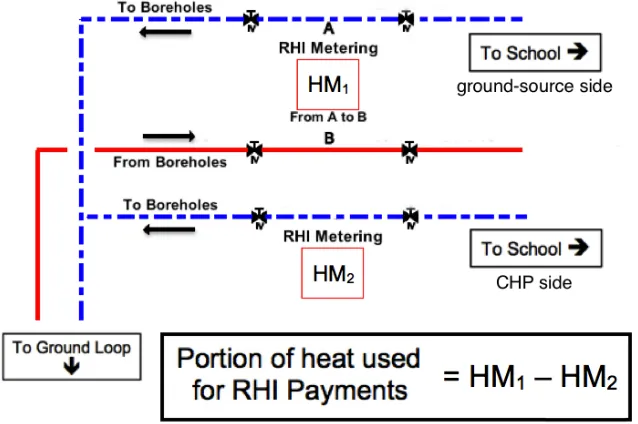 Fig.   1   Layout   of   RHI   Meters   