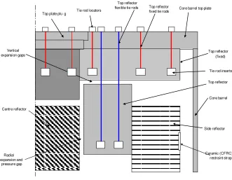 Figure 10: Top Reflector Concept 