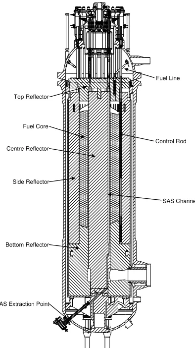 Figure 4: Horizontal Schematic Section through the Reactor Unit 