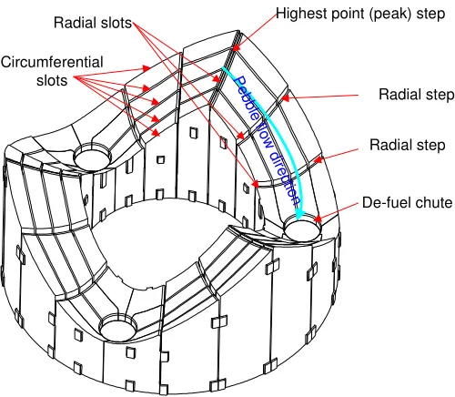 Figure 6: Top layer of the Bottom Reflector showing the defuel cone 