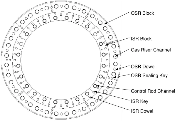 Figure 8: Lateral Restraint Design 