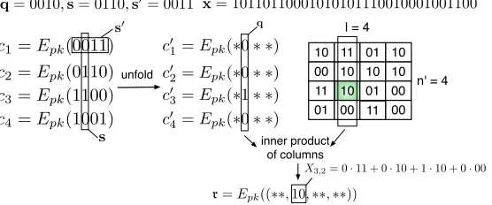 Fig. 3: An Example of the PIR Protocol (* means a bit we do not care).