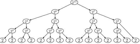 Fig. 2: A folding tree for a 215-bit query string. The number in each node is the lengthof the string to be folded/unfolded at the node.