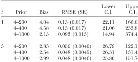 TABLE 4