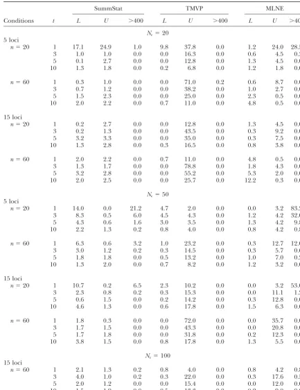 TABLE 1
