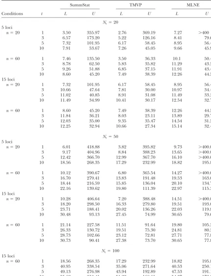 TABLE 2