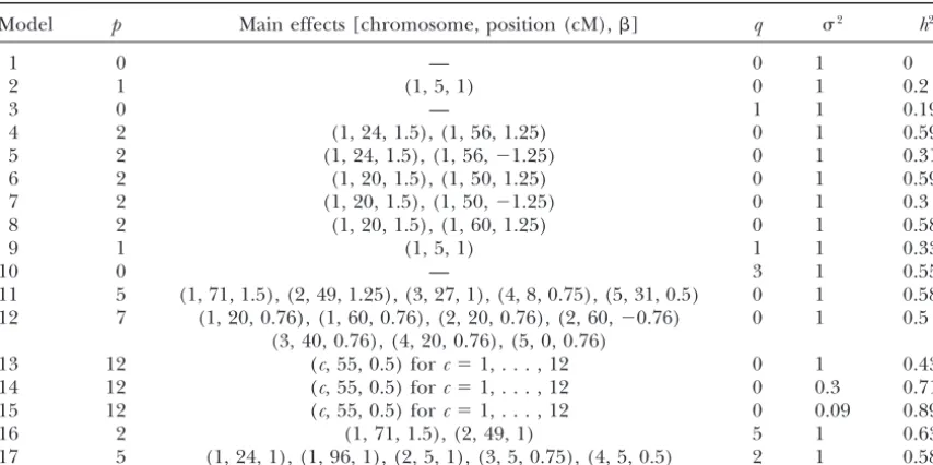 TABLE 1