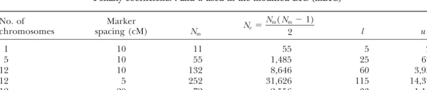 TABLE 2