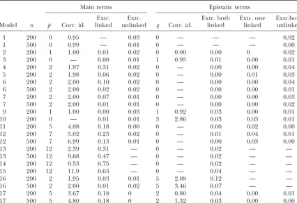 TABLE 4