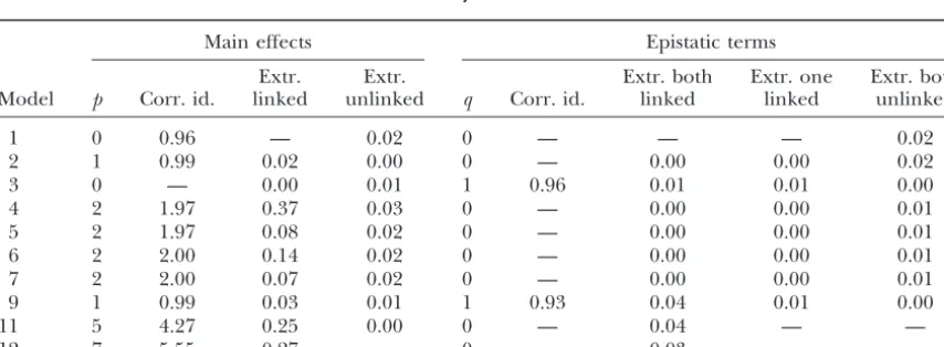 TABLE 5