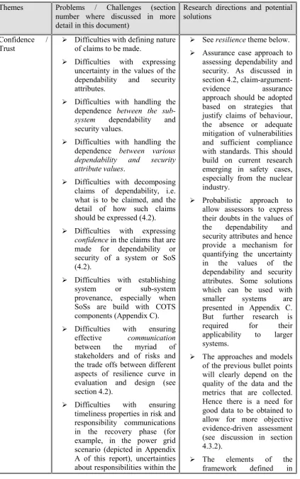 Table 2 – A thematic view of research problems and challenges 