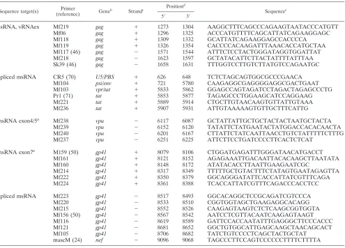 TABLE 4. PCR primers for isolation of patient-speciﬁc RT-PCR primer binding sites