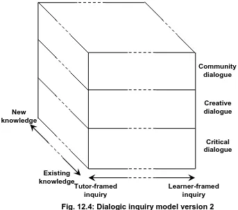 Fig. 12.4: Dialogic inquiry model version 2 