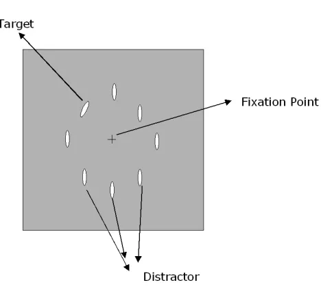 Fig. 3-1:  Schematic representation of a visual search task and of its main components
