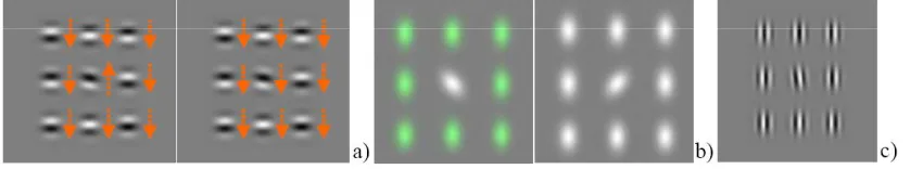 Fig. 4-1: Sample stimuli used to measure acuity in Experiments 1 (a), 2 (b) and 3 (c)