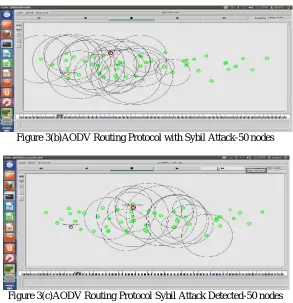 Figure 3(b)AODV Routing Protocol with Sybil Attack-50 nodes  