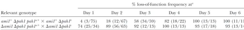 TABLE 2