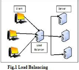 Fig. 1 is illustrating the basic principle of load balancing. The major purpose of load balancing is to distribute the workload of an application onto multiple computers, so the application can process a higher work load