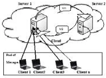 TABLE 2- Comparison of Existing Load Balancing Techniques Based On Various Metrics.  