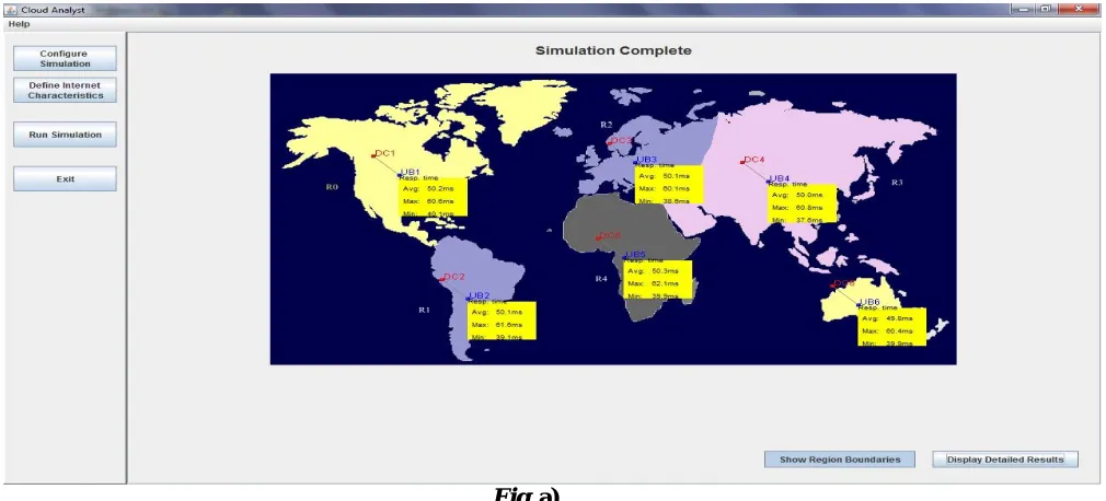 Fig. 3 CloudAnalyst Configuration Panel  
