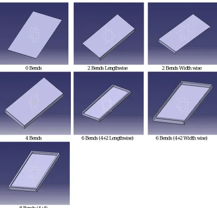 Table 2 – CAD Modelling of Loading Panels 