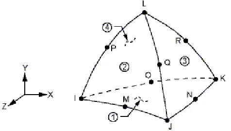 Fig. 1 – SOLID 187 Geometry (10 node tetrahedron)  