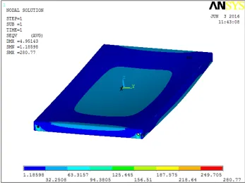 Fig. 4 – Optimum Deflection in Case 1000x500x45 3.0 mm thick 8 bends  