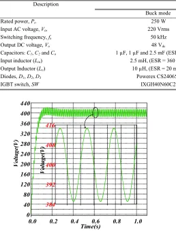 Fig. 9. Input voltage and current of the proposed rectifier in the boost mode and 250 W load
