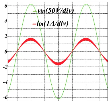 Fig. 12. Input current THD versus load percentage rectifier of [3] and sepic PFC rectifier of [14] for a 250 W comparison among the proposed, conventional boost PFC load in boost mode