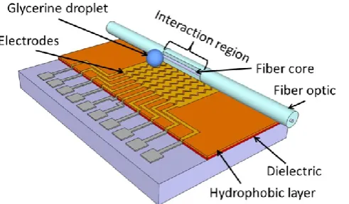 Fig. 2 shows the experimental comparison of the change in optical transmission through 