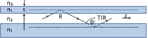Fig. 4. Schematic of the ray optics approach applied to a side-polished optical fiber