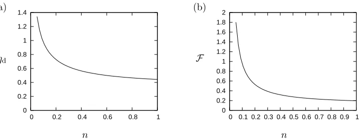 Figure 3: A shear-thinning power-law ﬂuid: (a) the displacement-thickness coeﬃcient ηd;(b) the nondimensionalisation-independent quantity F.