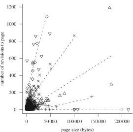 Figure 2.2 Here is an example of multiple linear regression ﬁts using the cherry-picking approach